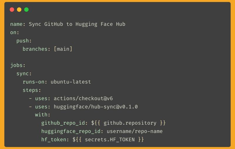 Automate Sync