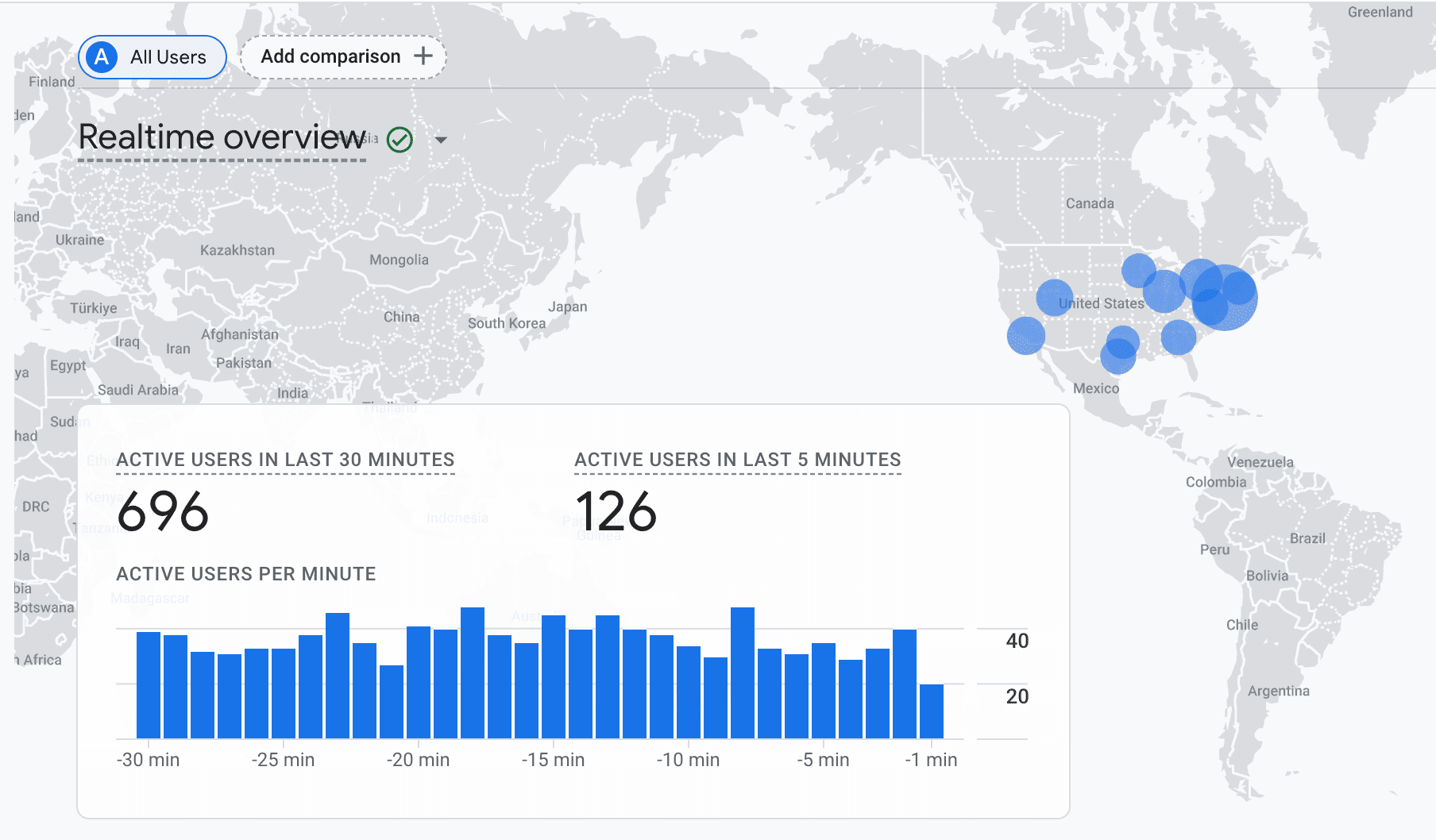 Realtime Report GA4
