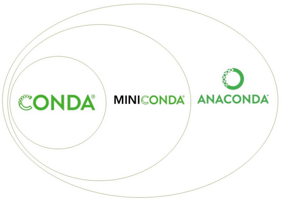 conda